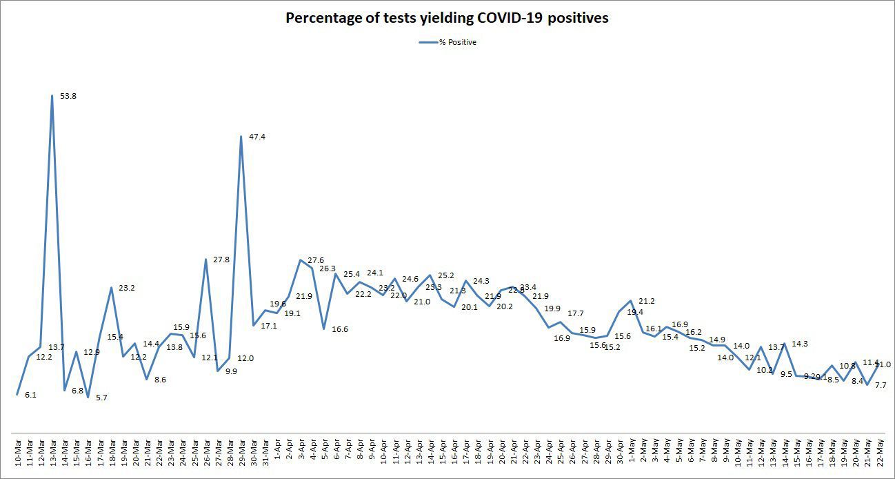 COVID-19-Positive-Test-Percentages-052220.jpg
